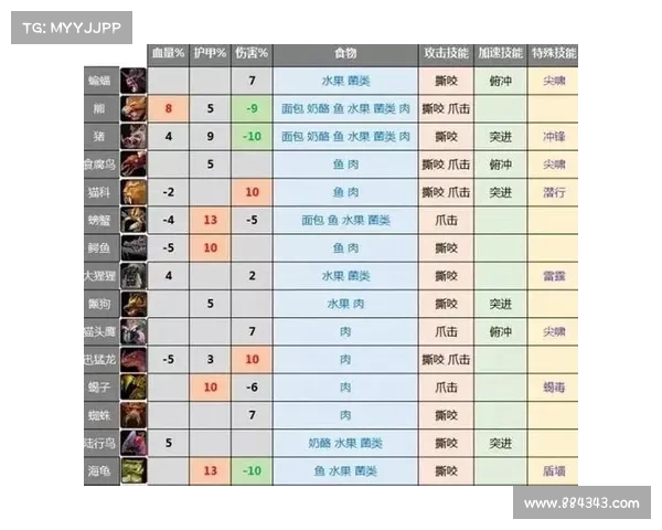 魔兽世界猎人的治疗技巧解析
